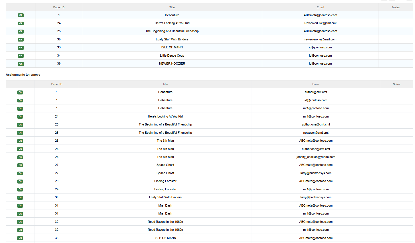 Auto Assign Reviewers
