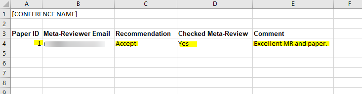 Meta-Reviewer Groups