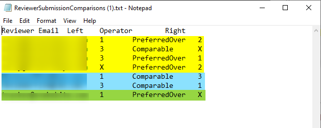 Export Reviewer Comparison